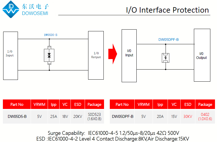 I、O接口ESD靜電浪涌防護方案.png