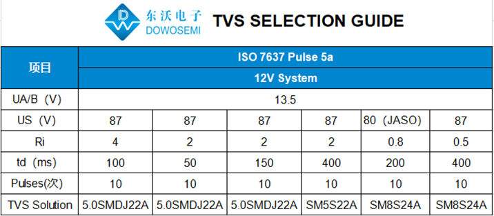 7637 5a TVS二極管選型.jpg