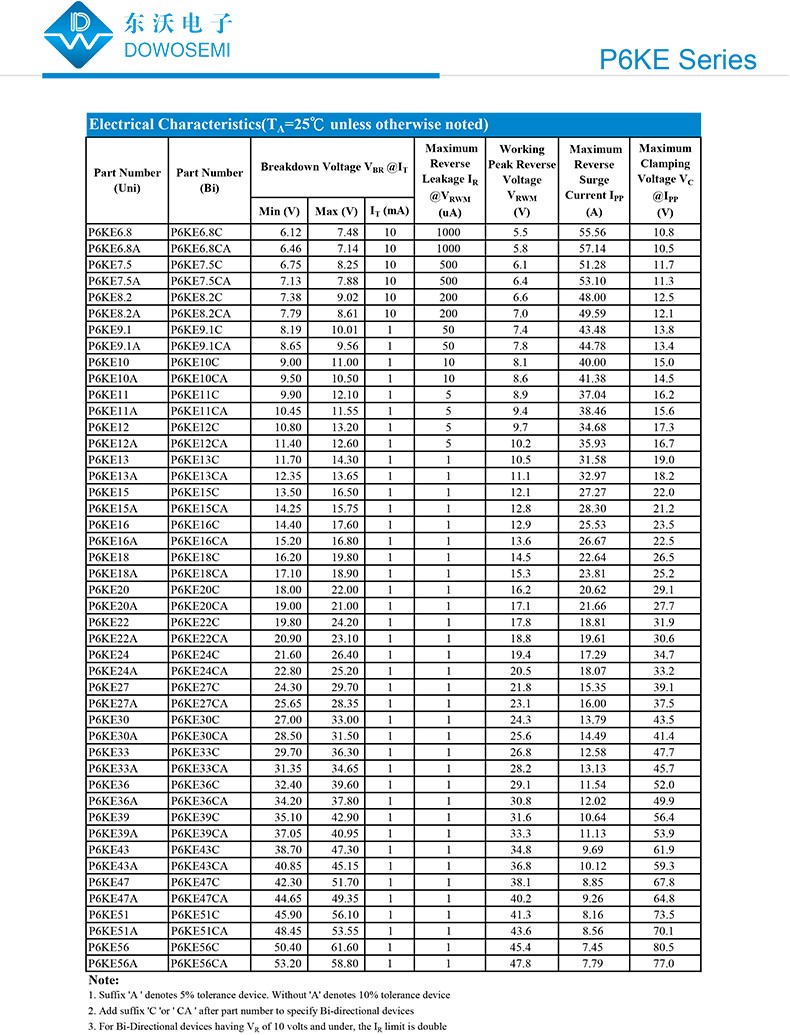 P6KE6.8CA二極管參數(shù).jpg