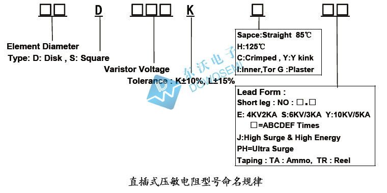 壓敏電阻命名.jpg