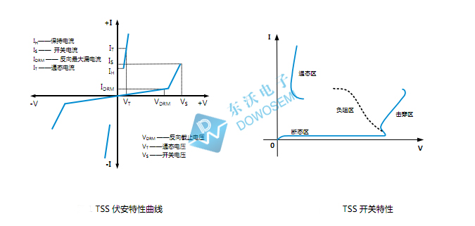 半導(dǎo)體放電管.jpg