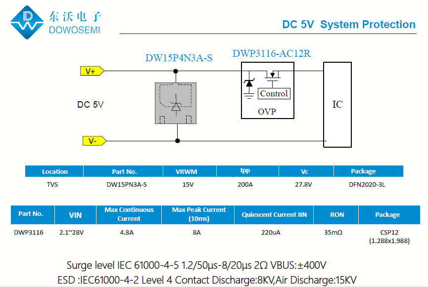 DC5V接口靜電浪涌保護(hù)方案.png