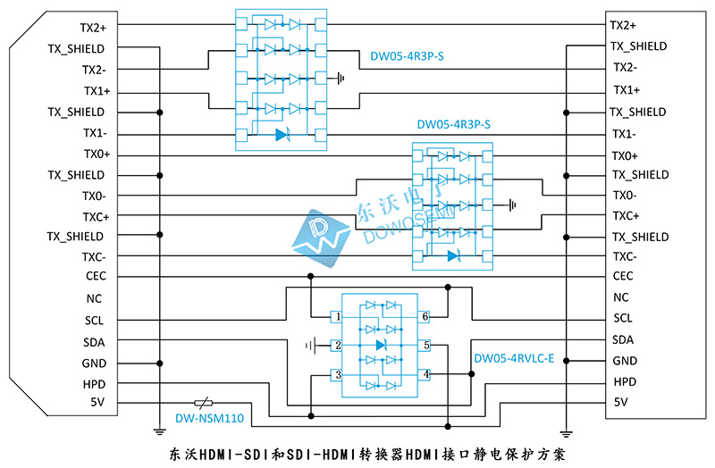 東沃HDMI-SDI和SDI-HDMI轉換器HDMI接口靜電保護方案.jpg