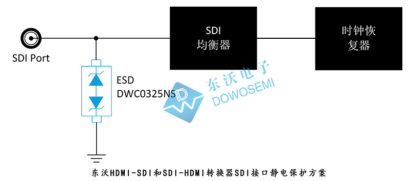 東沃HDMI-SDI和SDI-HDMI轉換器SDI接口靜電保護方案.jpg