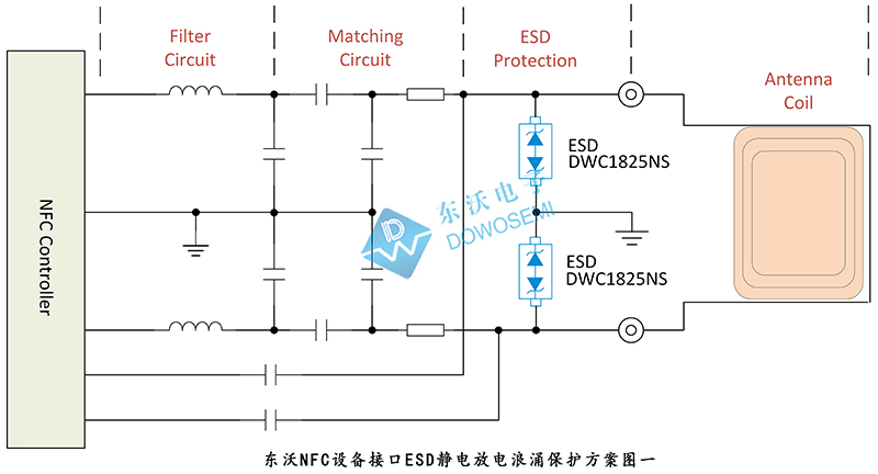 NFC設(shè)備接口ESD靜電放電浪涌保護(hù)方案.jpg