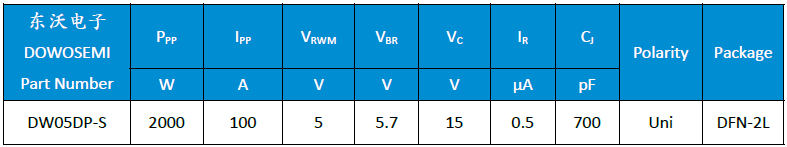 DW05DP-S參數(shù).png