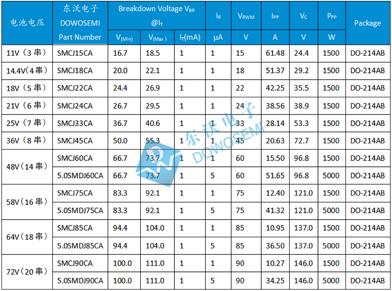 TVS二極管選型.jpg