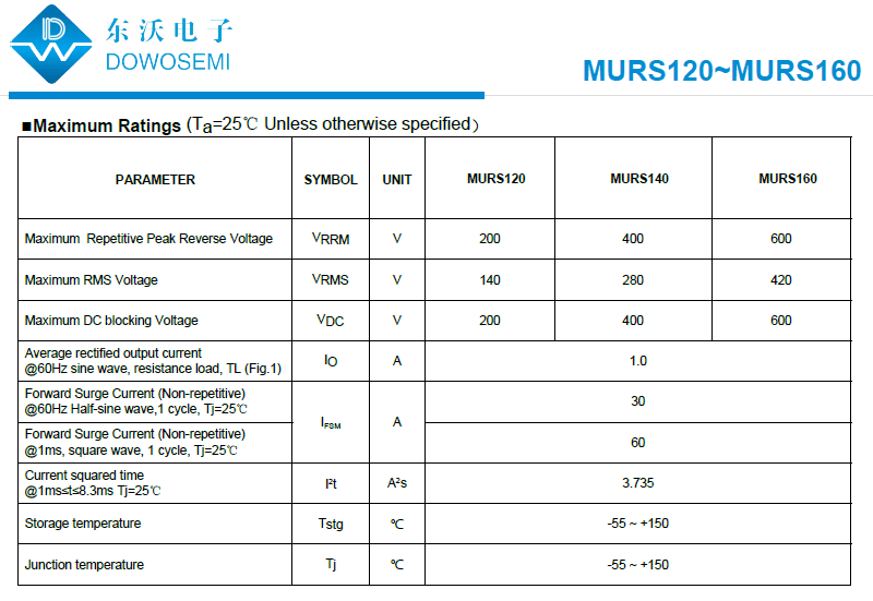 MURS120~MURS160超快恢復(fù)二極管.png